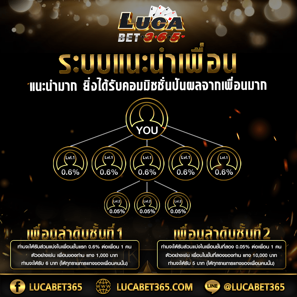 faw99 เว็บตรงสล็อต ฝากถอนออโต้ ไม่ผ่านเอเย่นต์ 2026