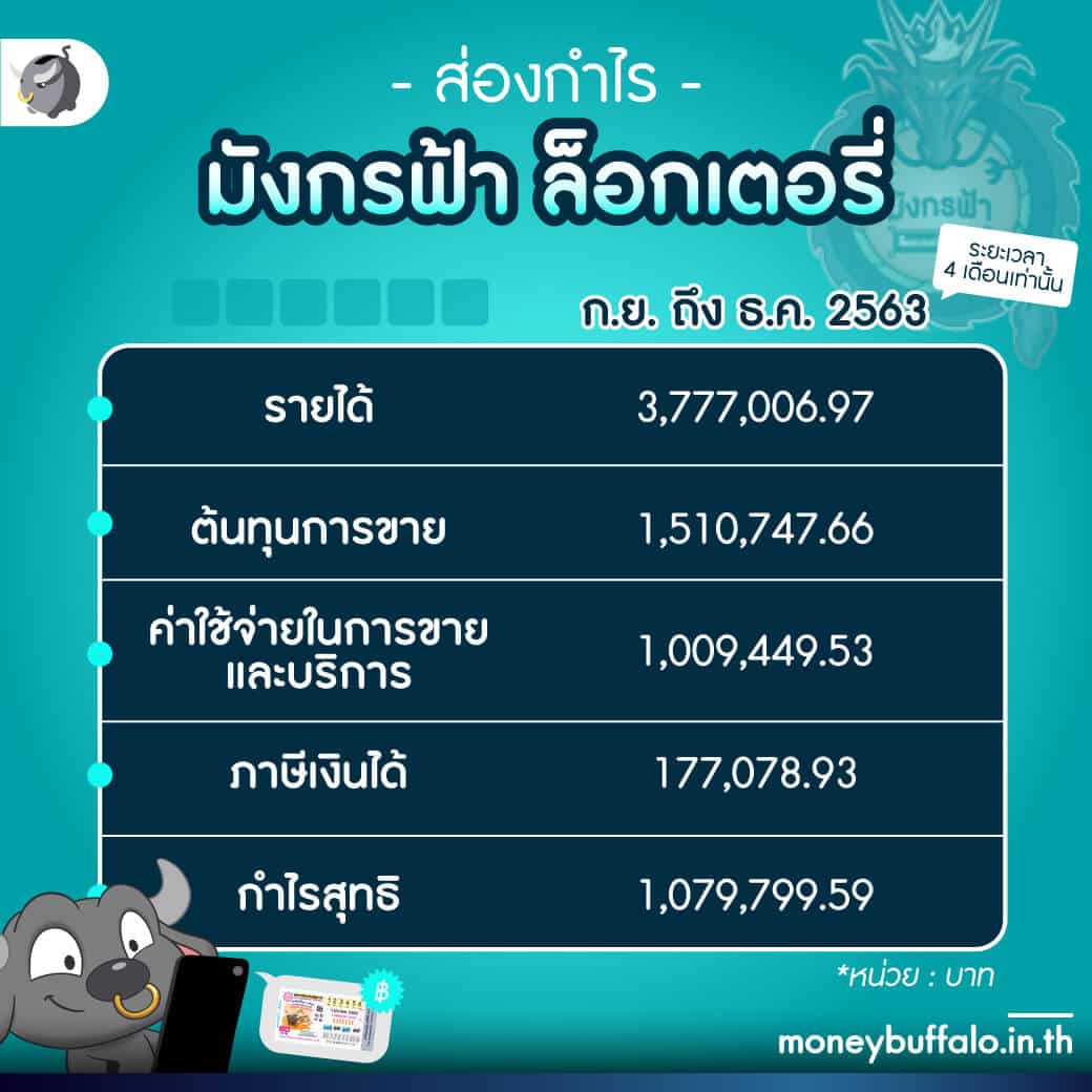 ยืนยันเบอร์ รับ เครดิตฟรี 188 เว็บตรง สล็อต ฝากถอนออโต้ 2026