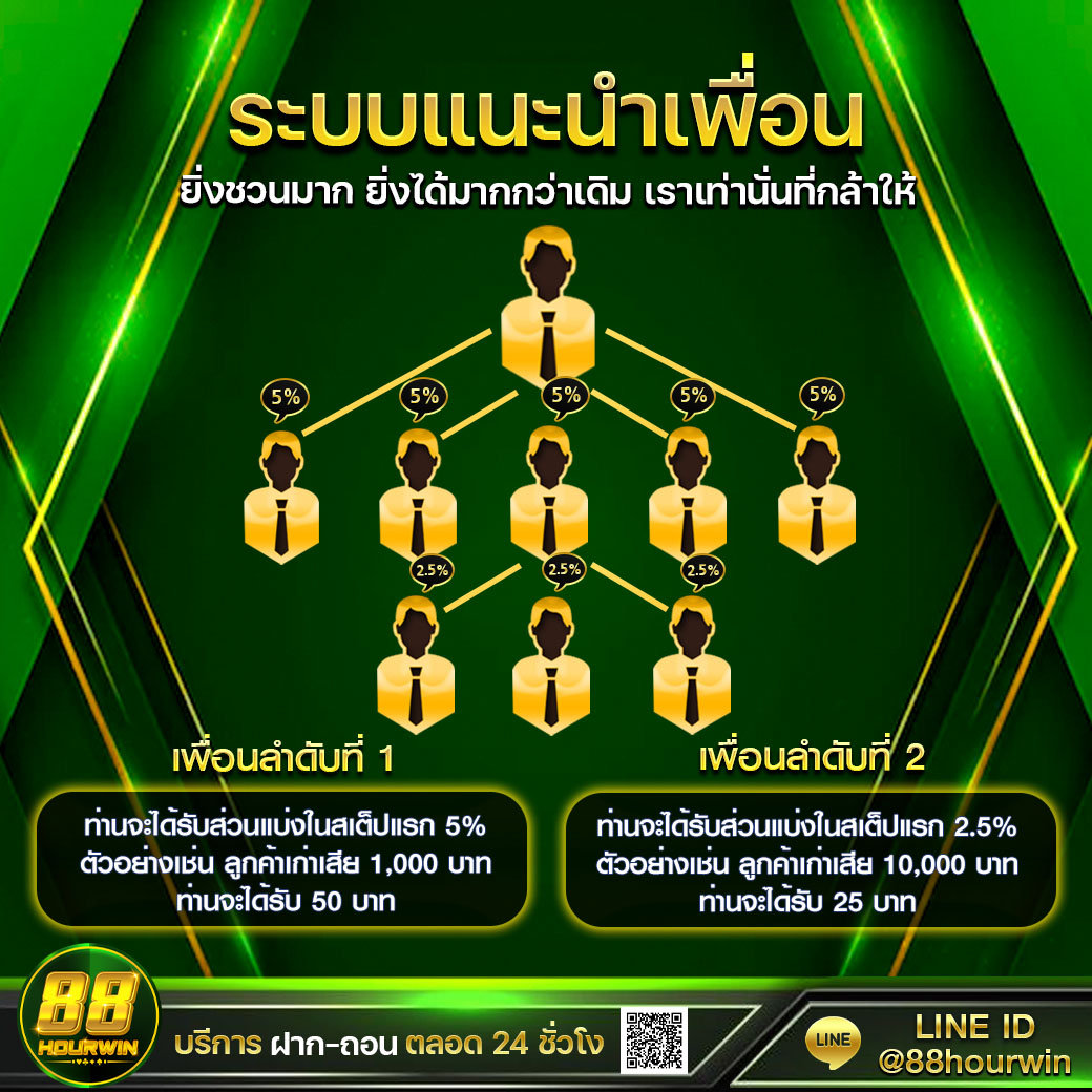 หวยออนไลน์ lottovip เว็บตรง สล็อต ฝากถอนออโต้ ไม่ผ่านเอเย่นต์ 2026